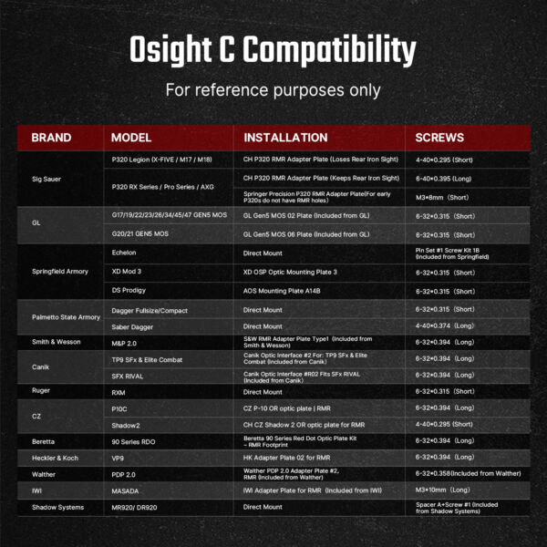Osight C 3 MOA Dot & 32 MOA Circle Multi-Reticle System Red Dot Sight with Large Window and Side-Loading Battery - Image 9