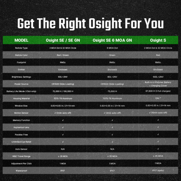 Osight SE GN - Image 10